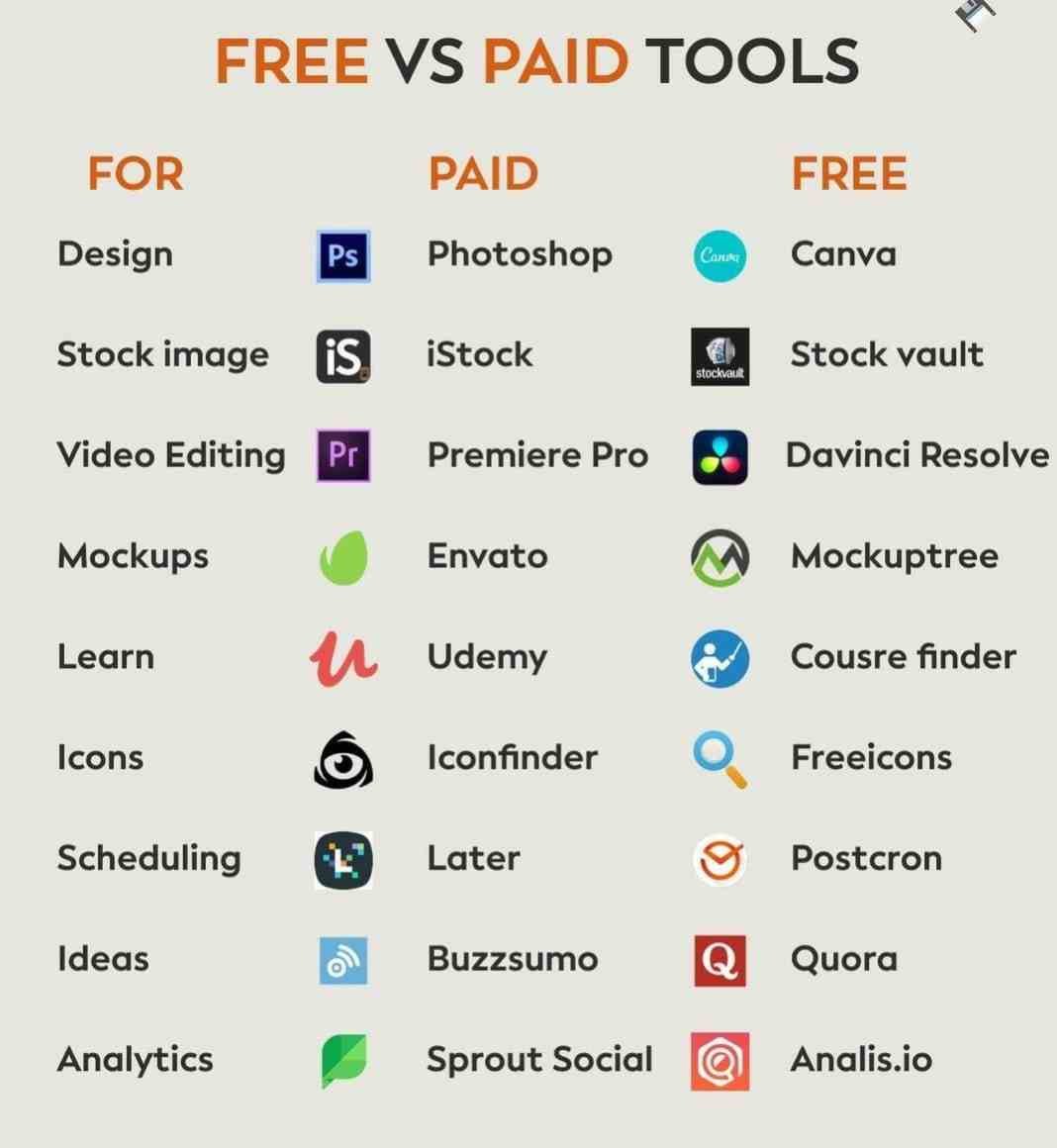 Free vs. Paid Name Tracing Tools Which Is Right For You